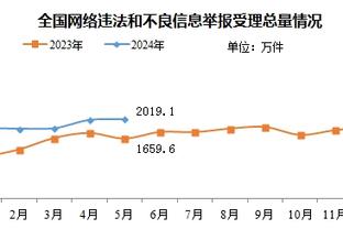 麦康纳至少20分10助&命中率90+% 上赛季字母哥后首人